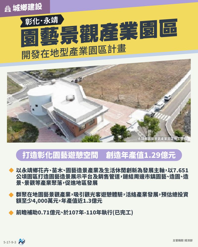 本計畫重點圖卡