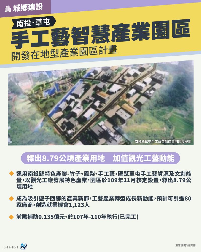 本計畫重點圖卡