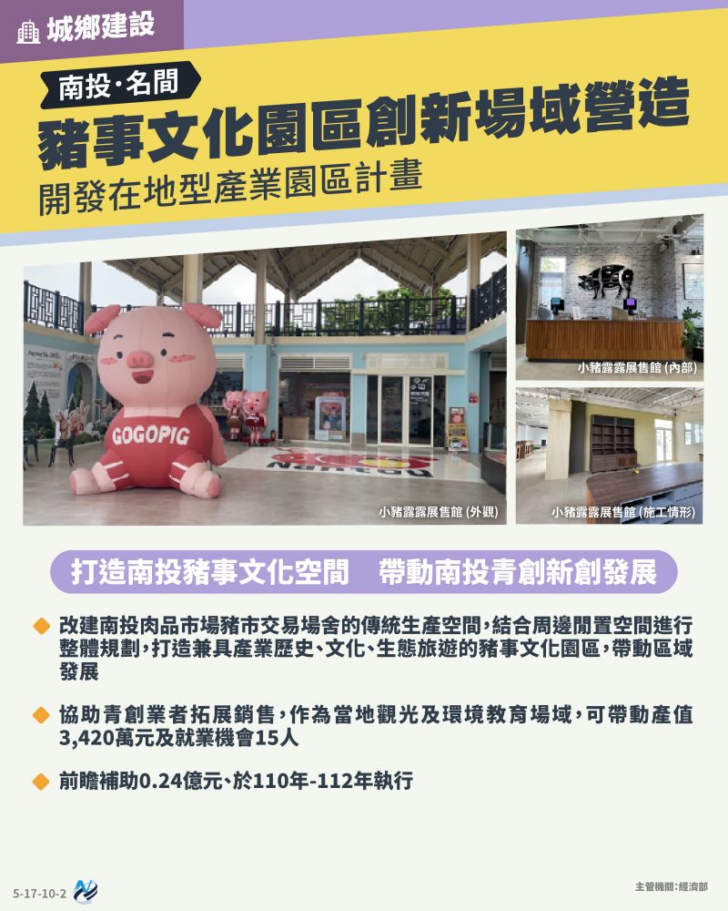 本計畫重點圖卡