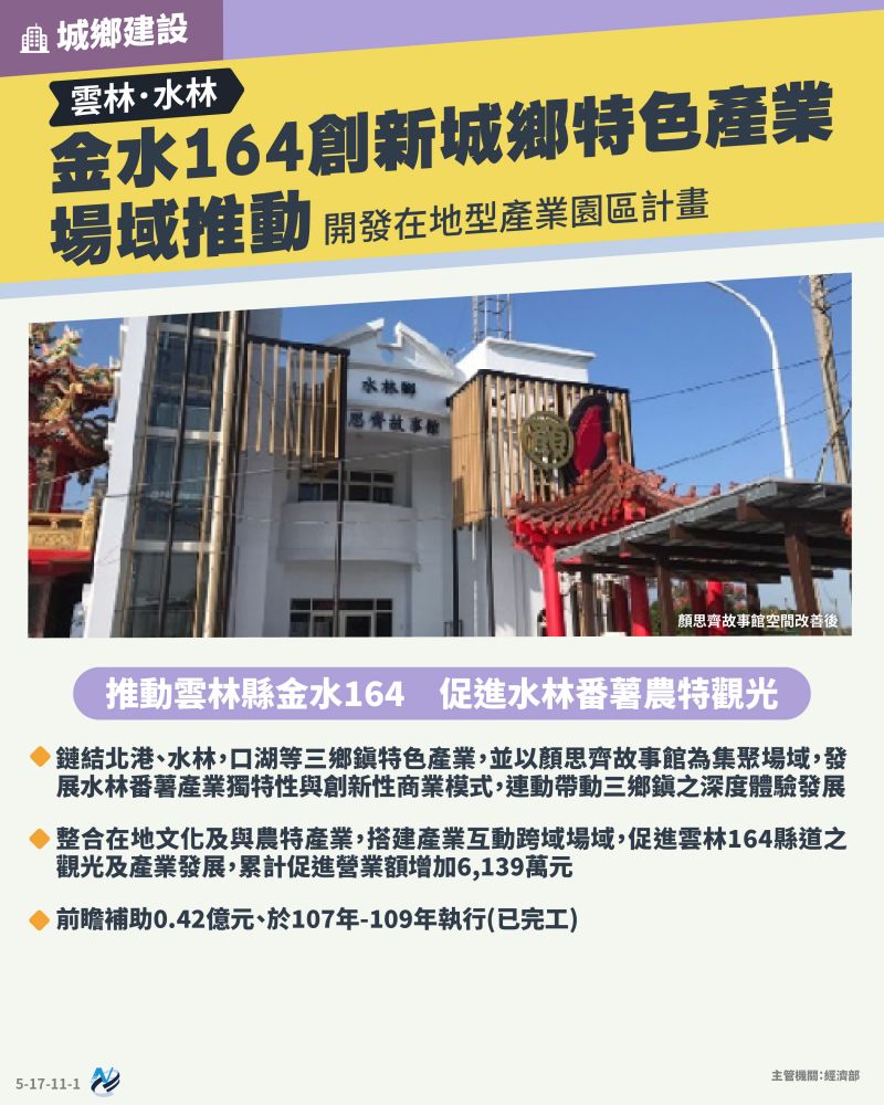 本計畫重點圖卡