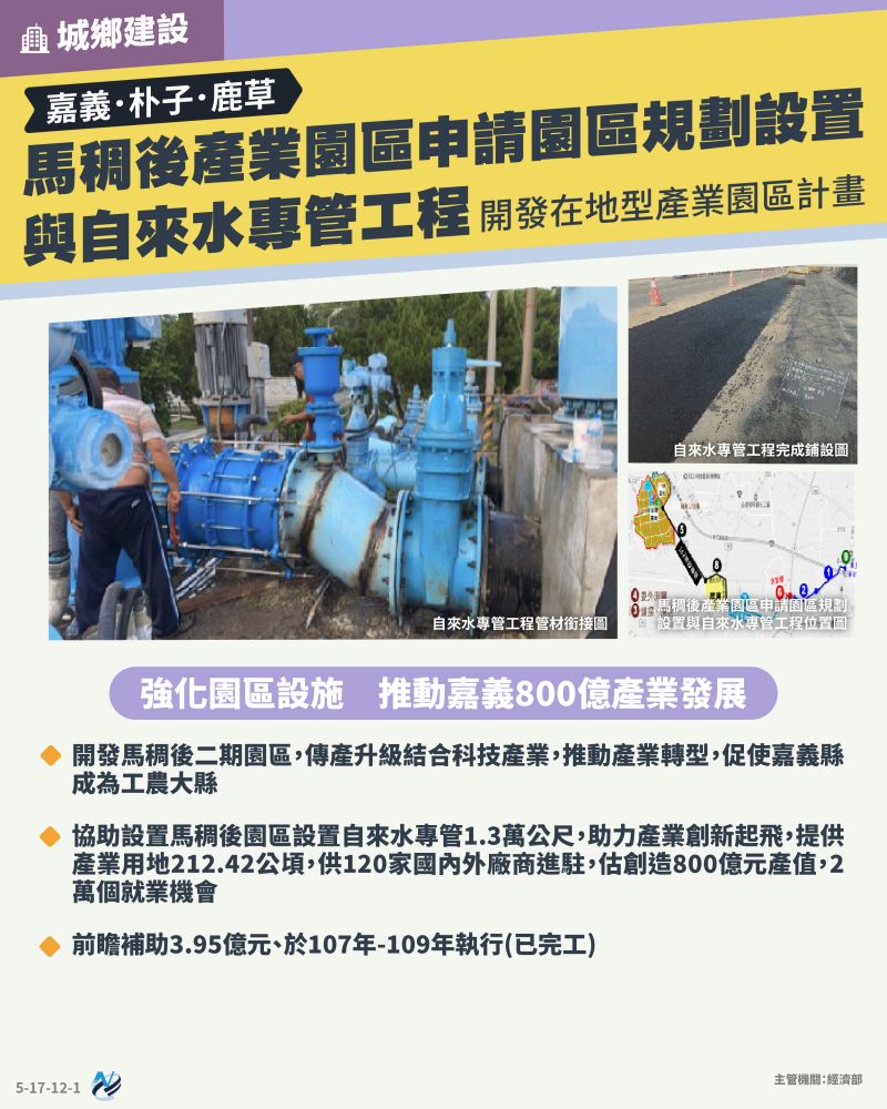 本計畫重點圖卡