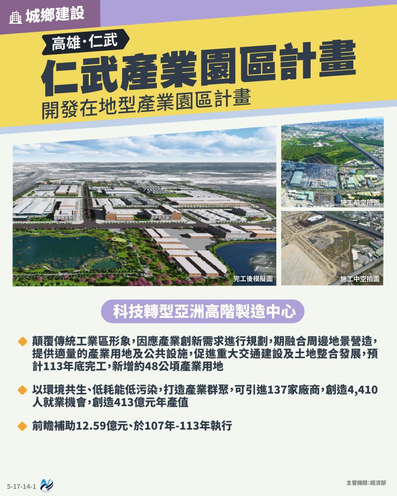 本計畫重點圖卡