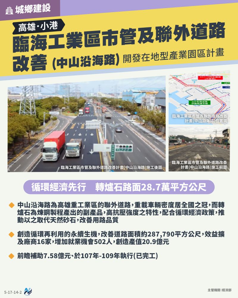 本計畫重點圖卡