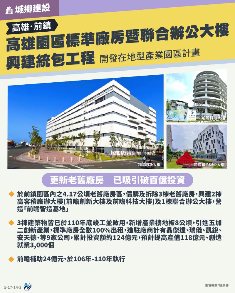 本計畫重點圖卡