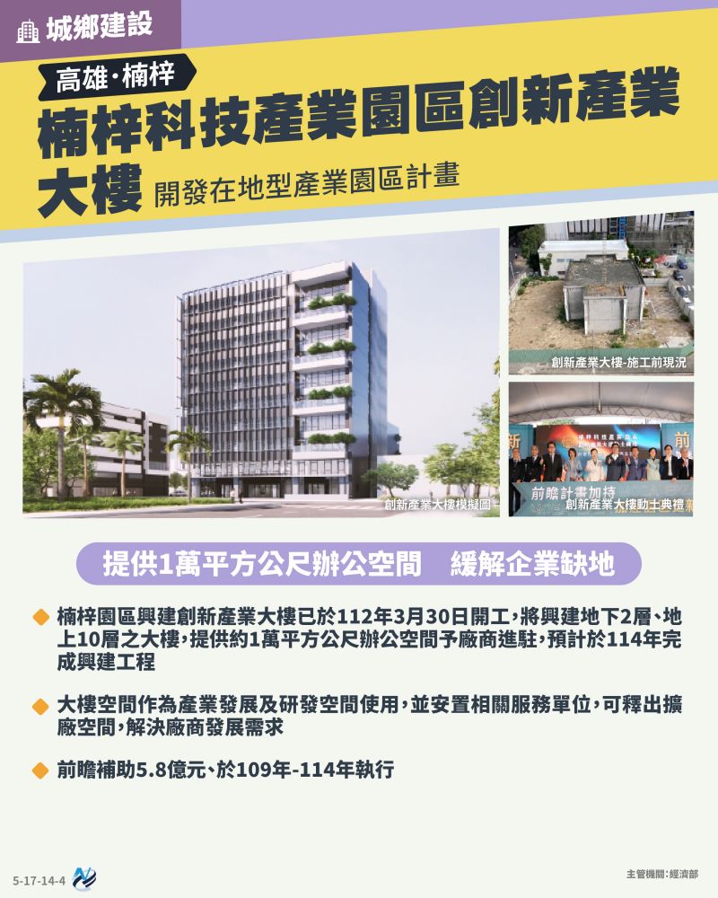 本計畫重點圖卡