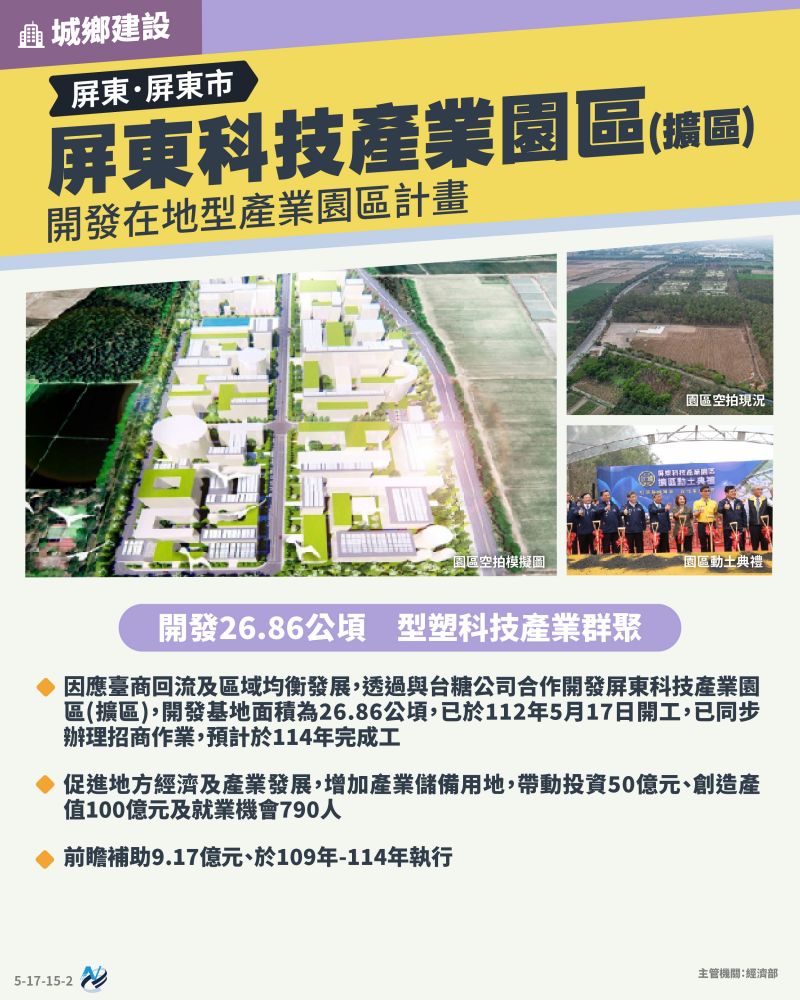 本計畫重點圖卡