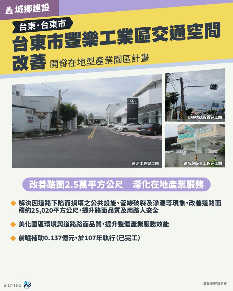 本計畫重點圖卡