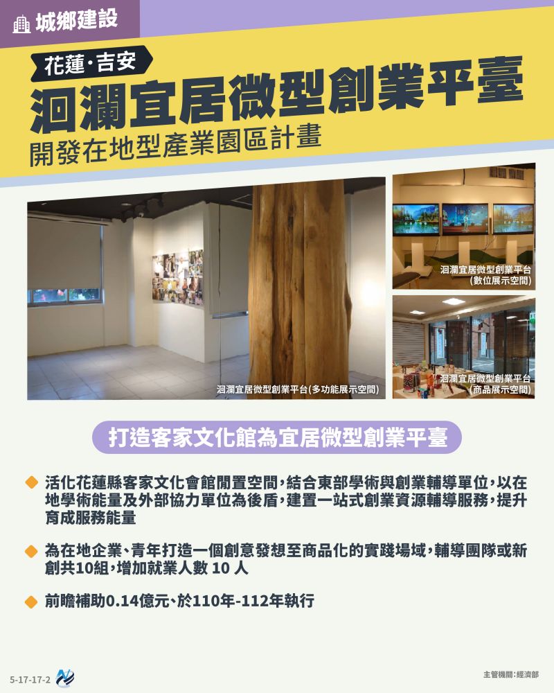 本計畫重點圖卡