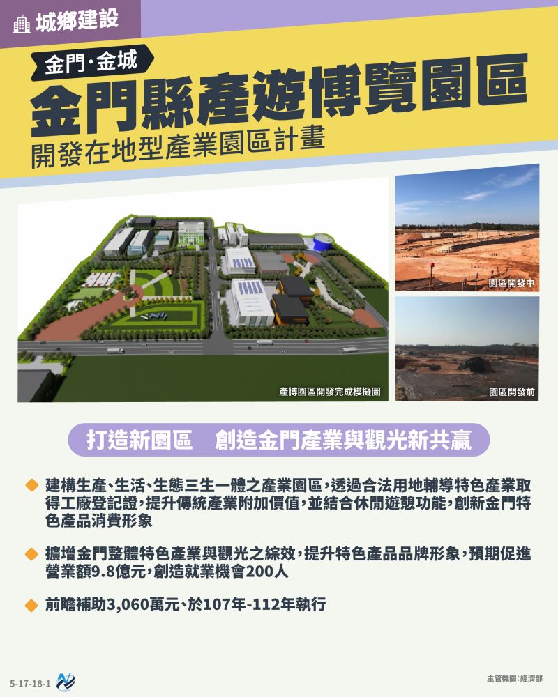 本計畫重點圖卡