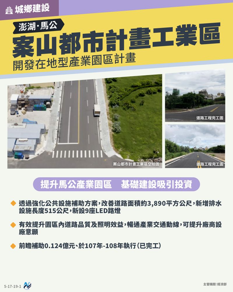 本計畫重點圖卡