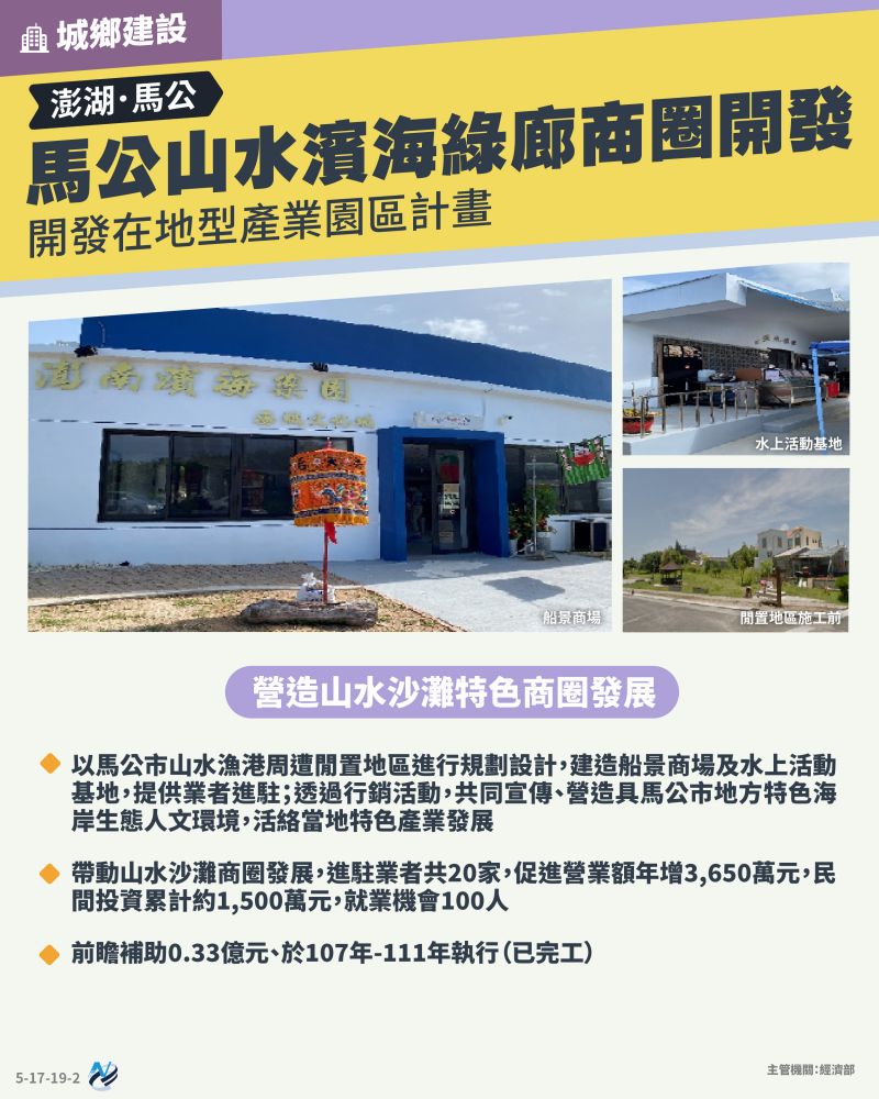 本計畫重點圖卡