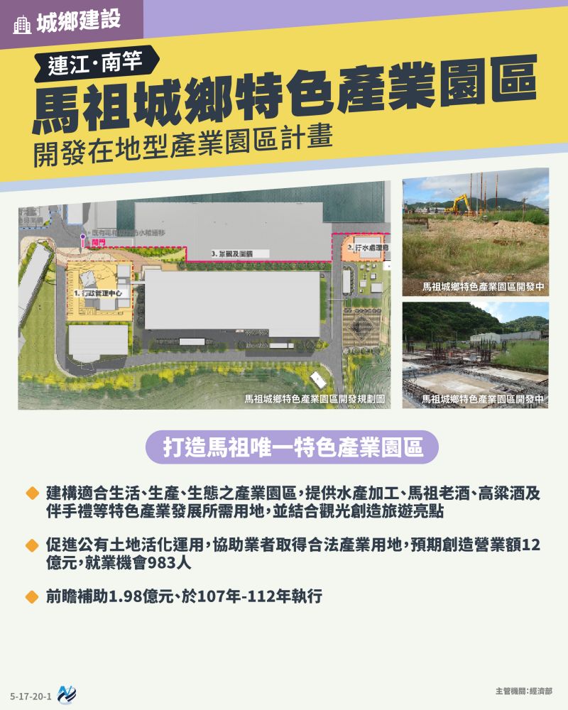 本計畫重點圖卡