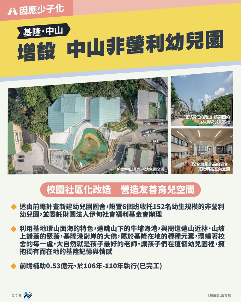 本計畫重點圖卡