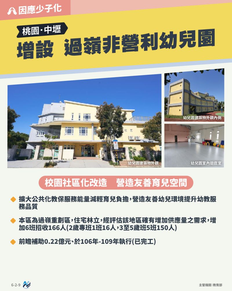 本計畫重點圖卡