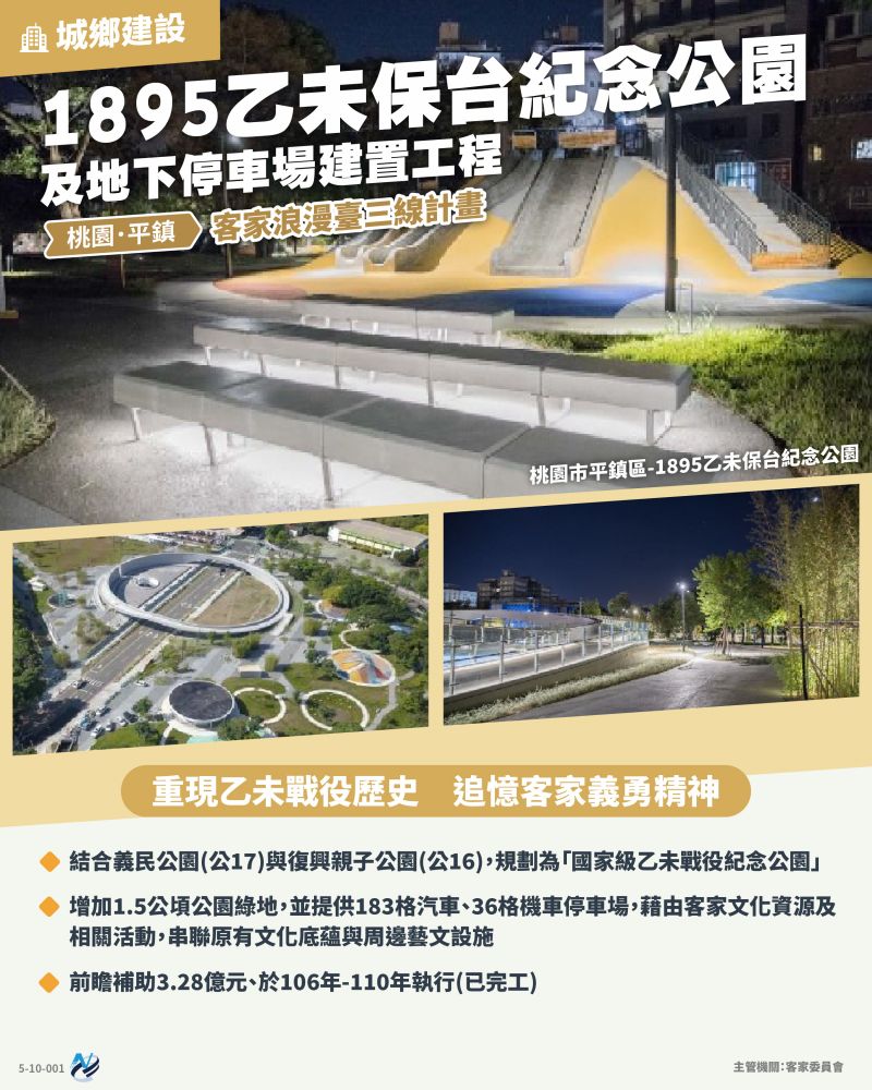 本計畫重點圖卡