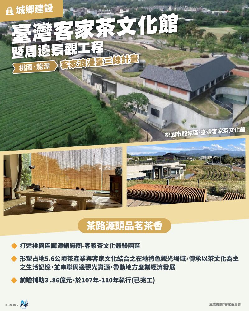 本計畫重點圖卡