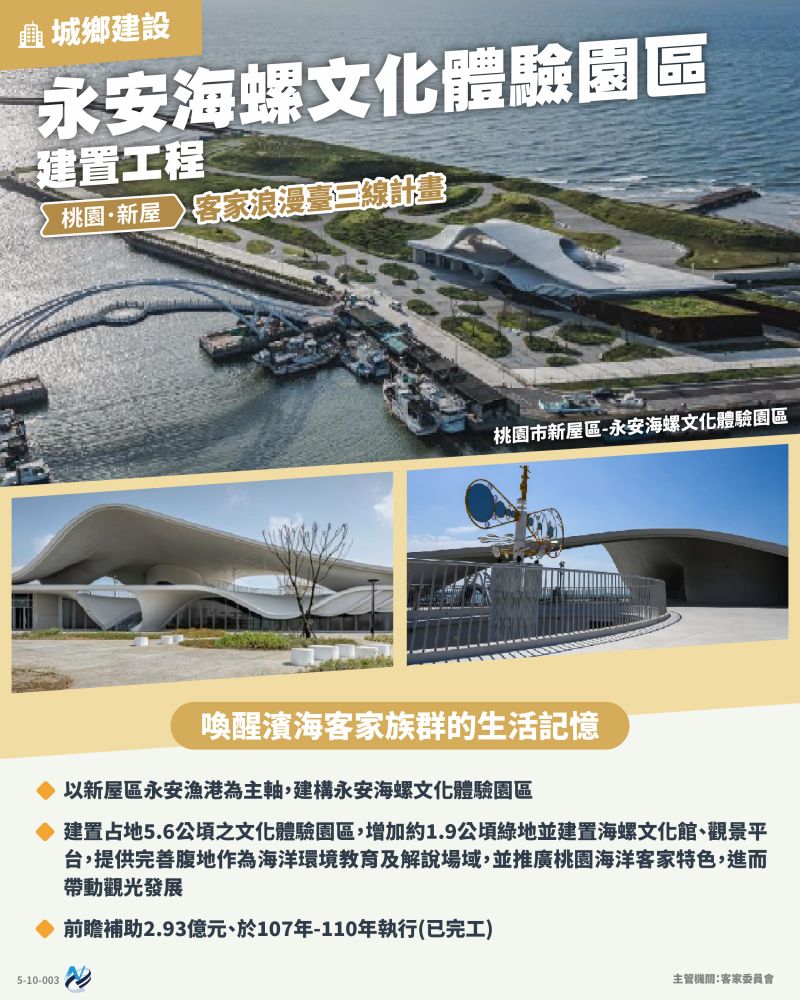 本計畫重點圖卡