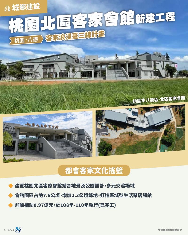 本計畫重點圖卡