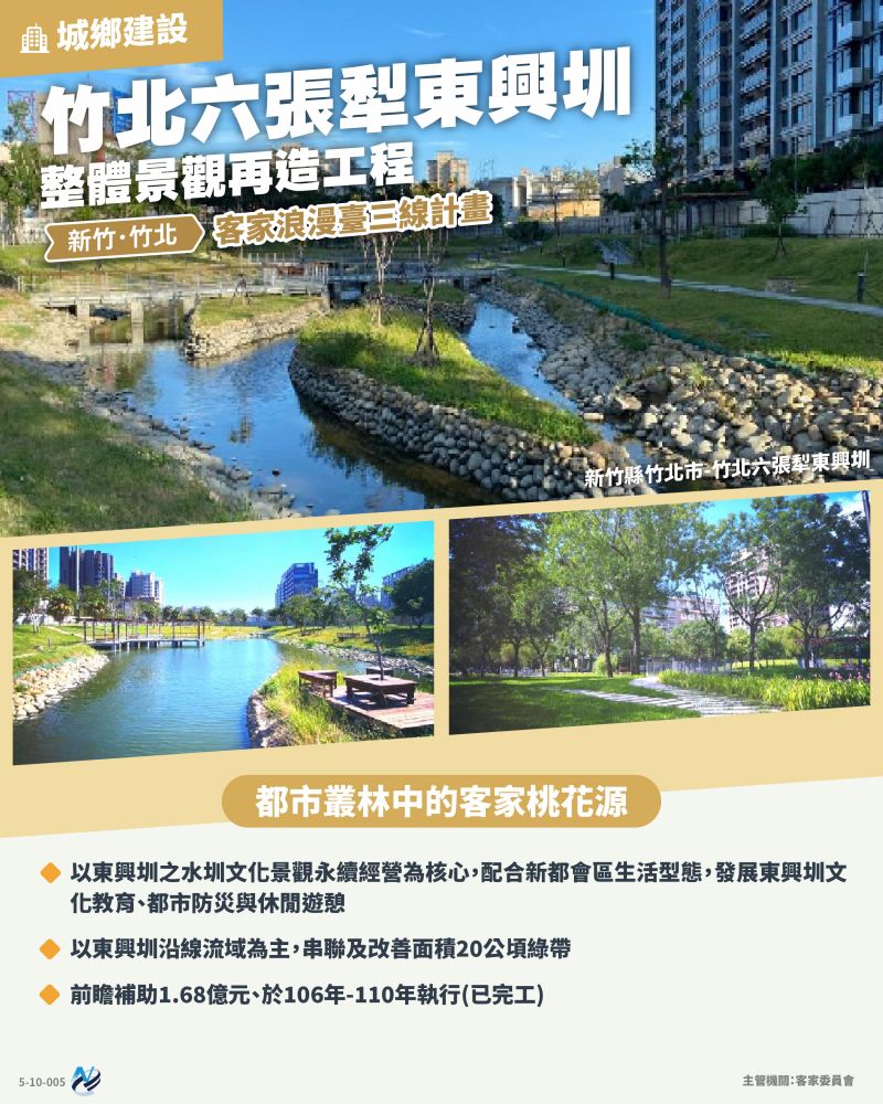 本計畫重點圖卡