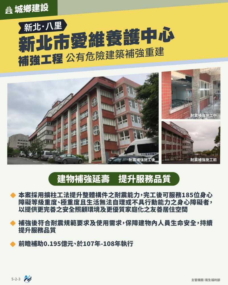 本計畫重點圖卡