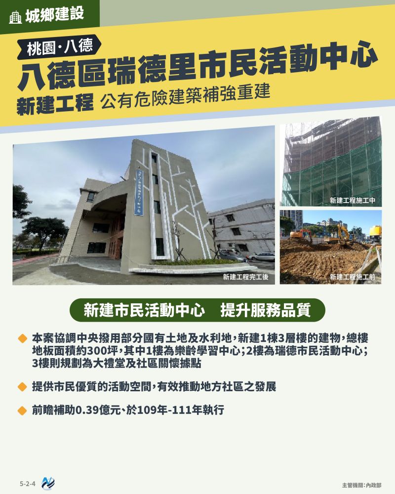 本計畫重點圖卡