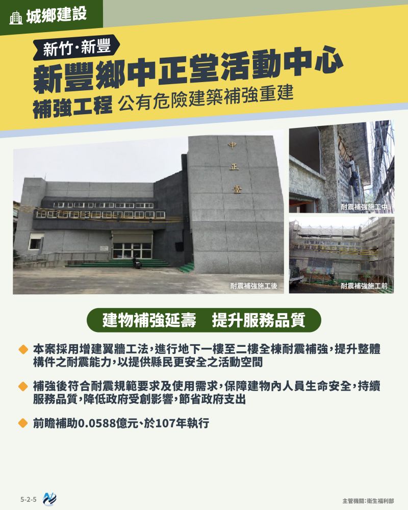 本計畫重點圖卡