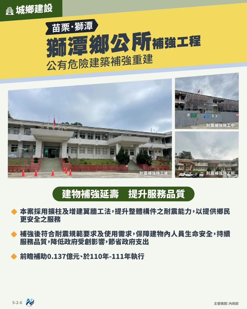 本計畫重點圖卡