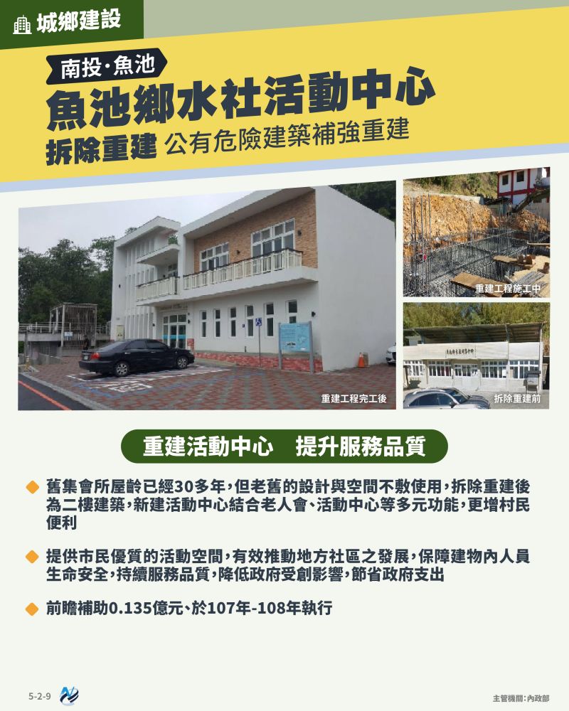 本計畫重點圖卡
