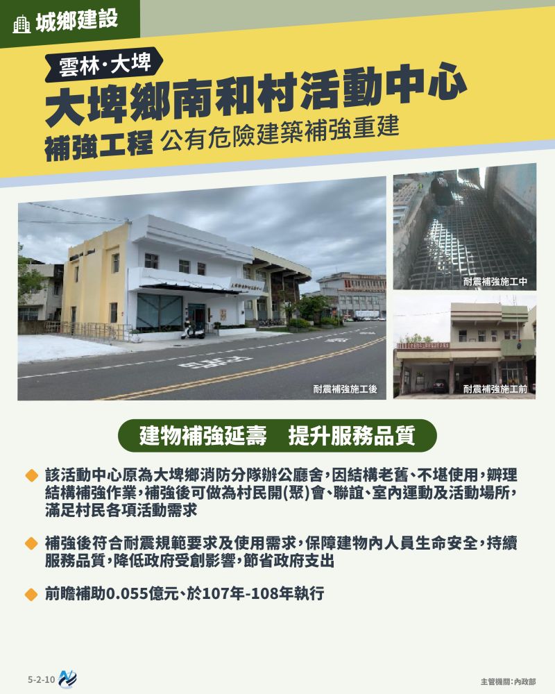 本計畫重點圖卡