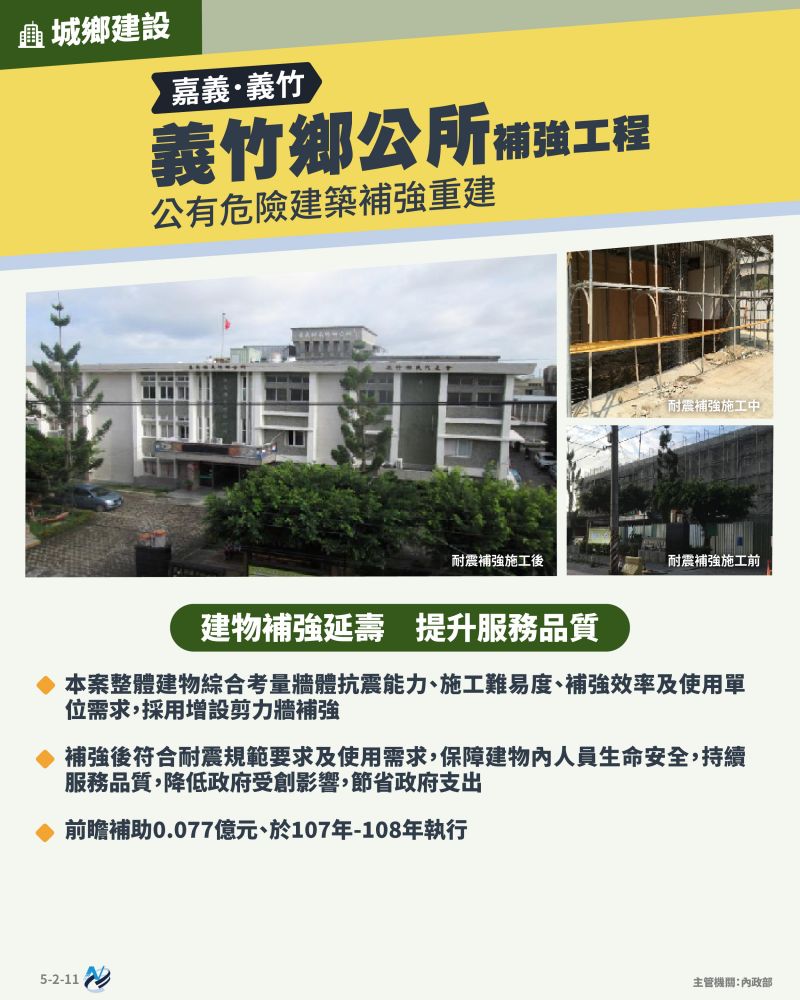 本計畫重點圖卡