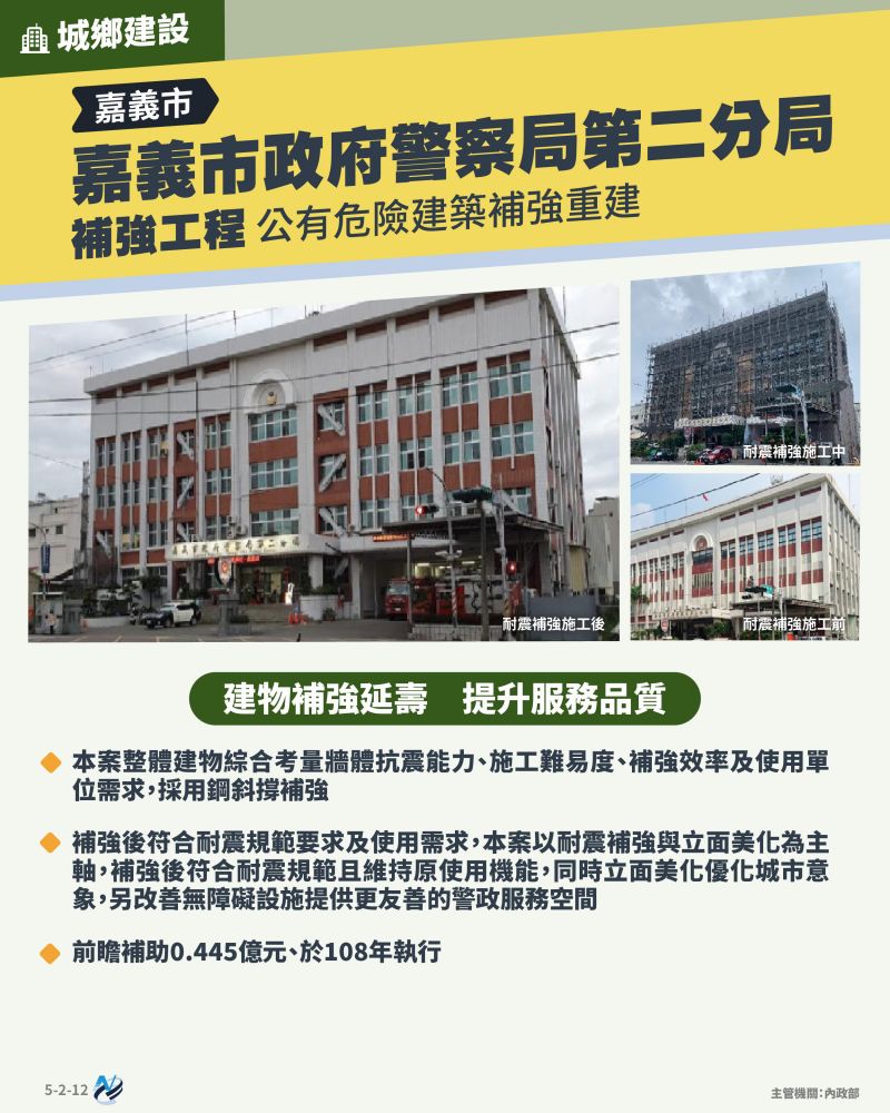 本計畫重點圖卡