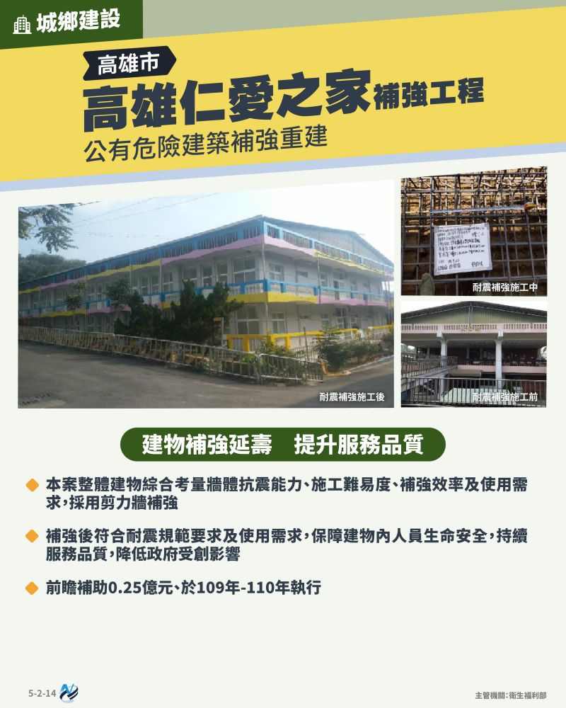 本計畫重點圖卡