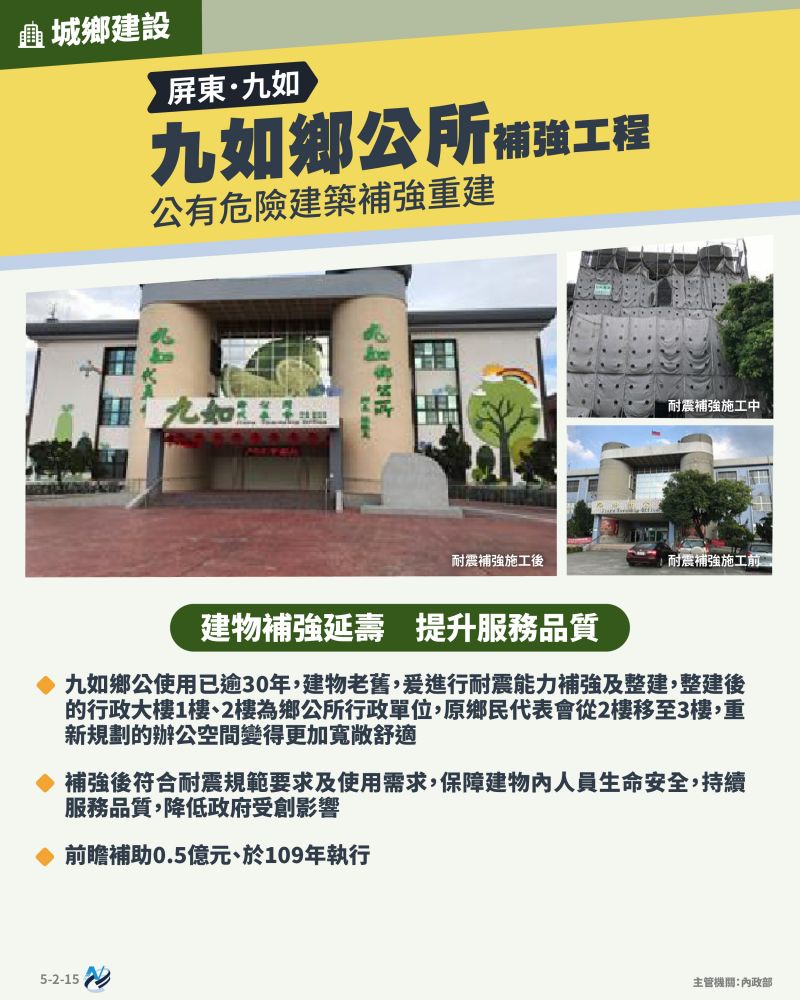 本計畫重點圖卡