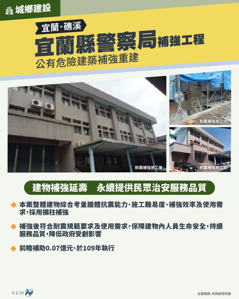 本計畫重點圖卡