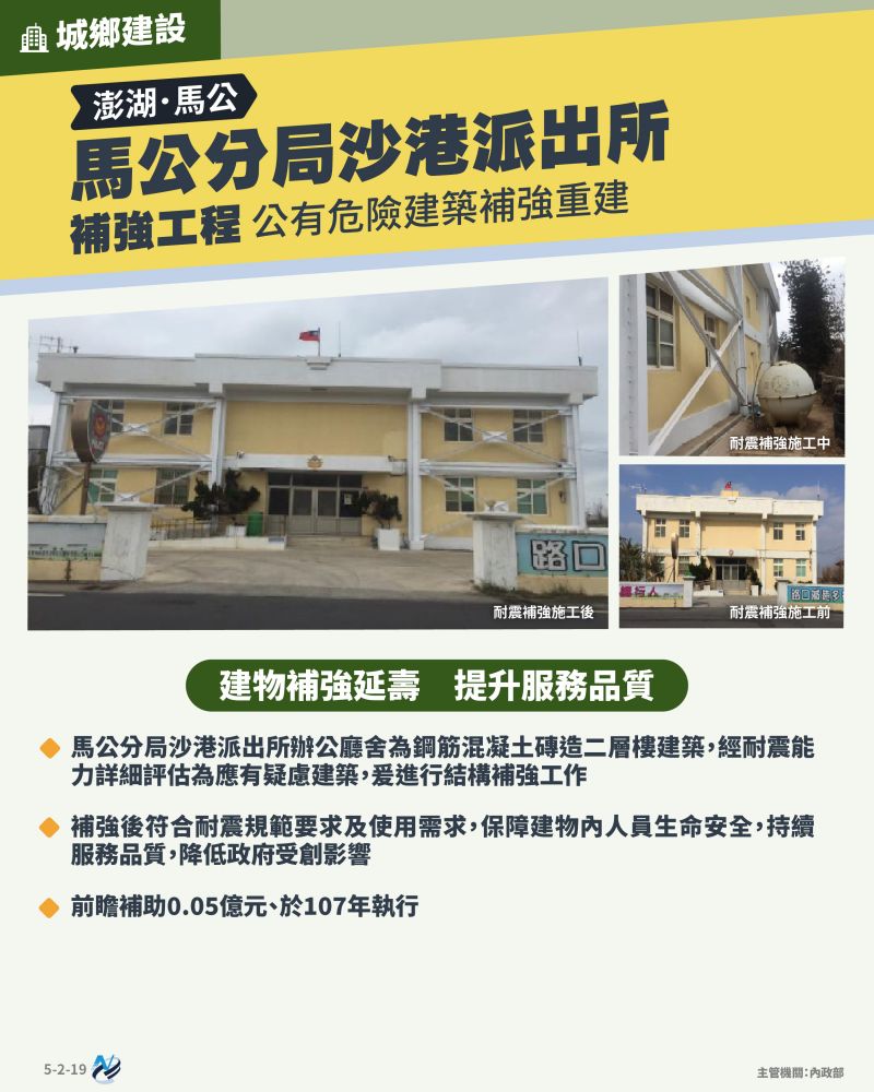 本計畫重點圖卡