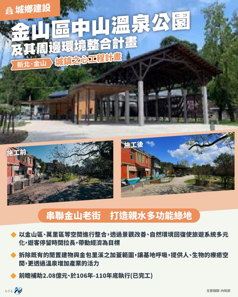 本計畫重點圖卡