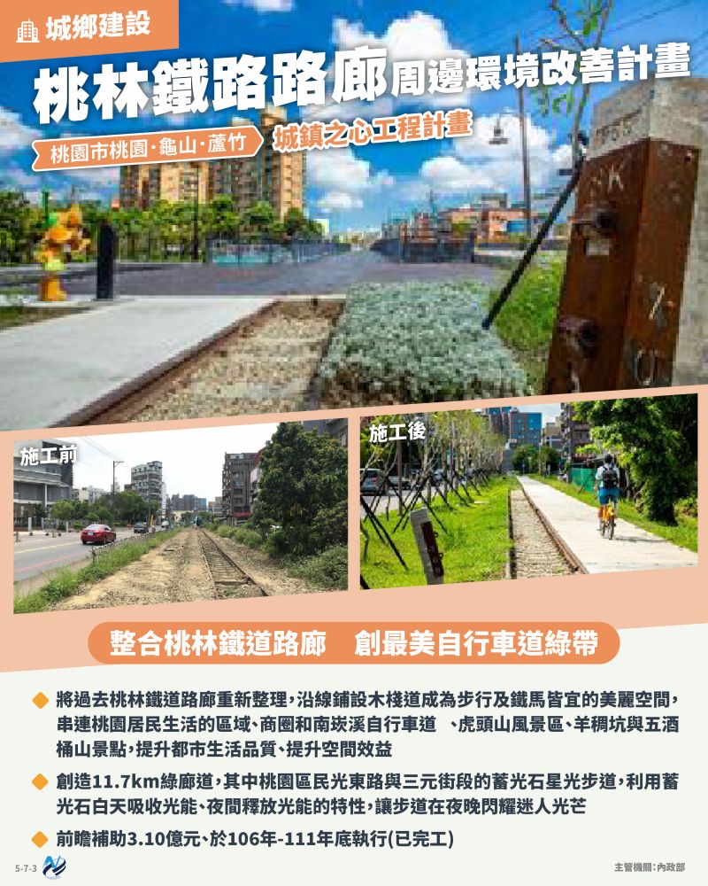本計畫重點圖卡