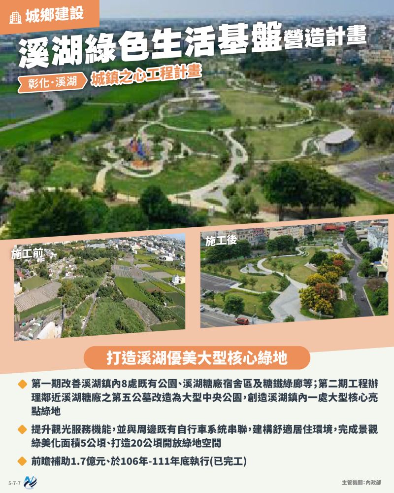 本計畫重點圖卡