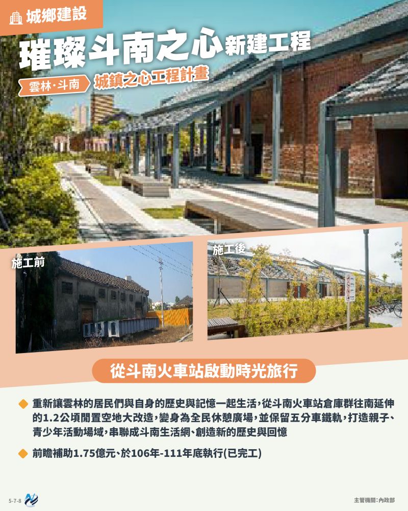 本計畫重點圖卡