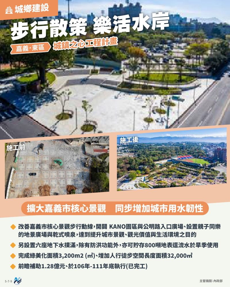 本計畫重點圖卡