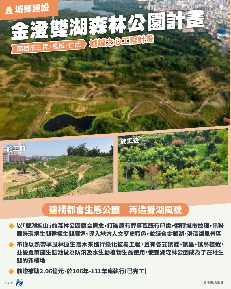 本計畫重點圖卡