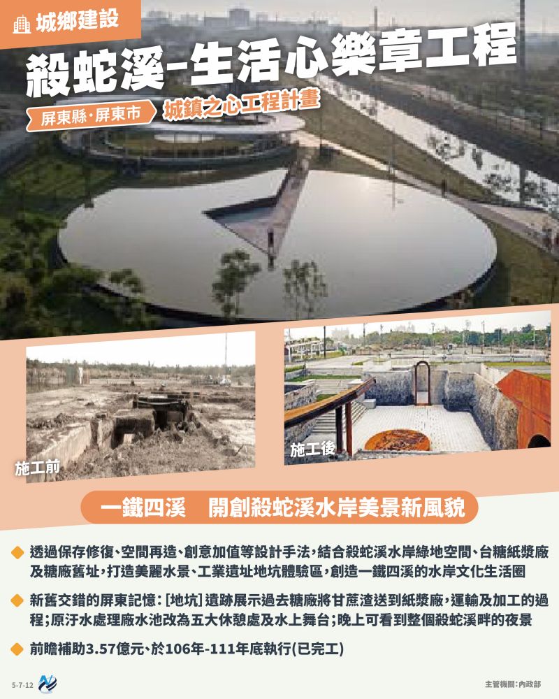 本計畫重點圖卡