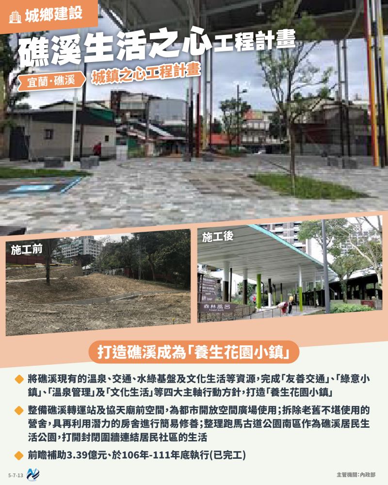 本計畫重點圖卡
