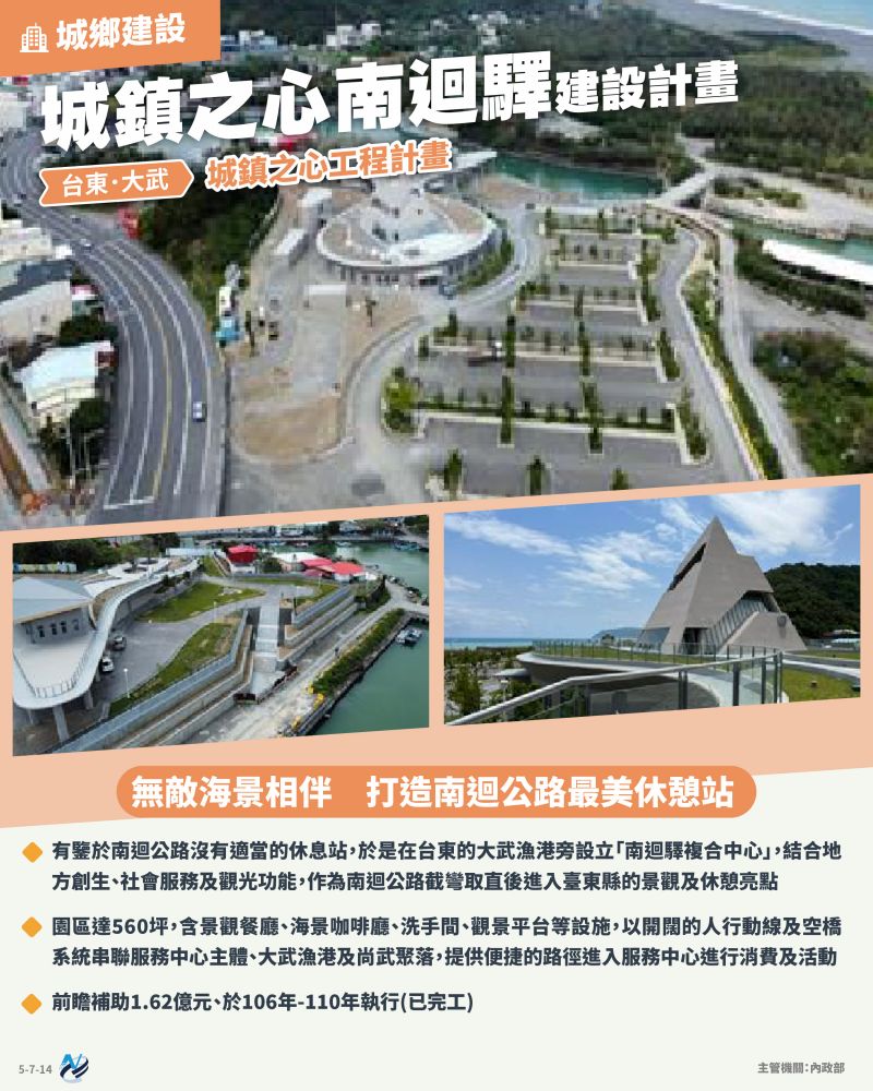 本計畫重點圖卡