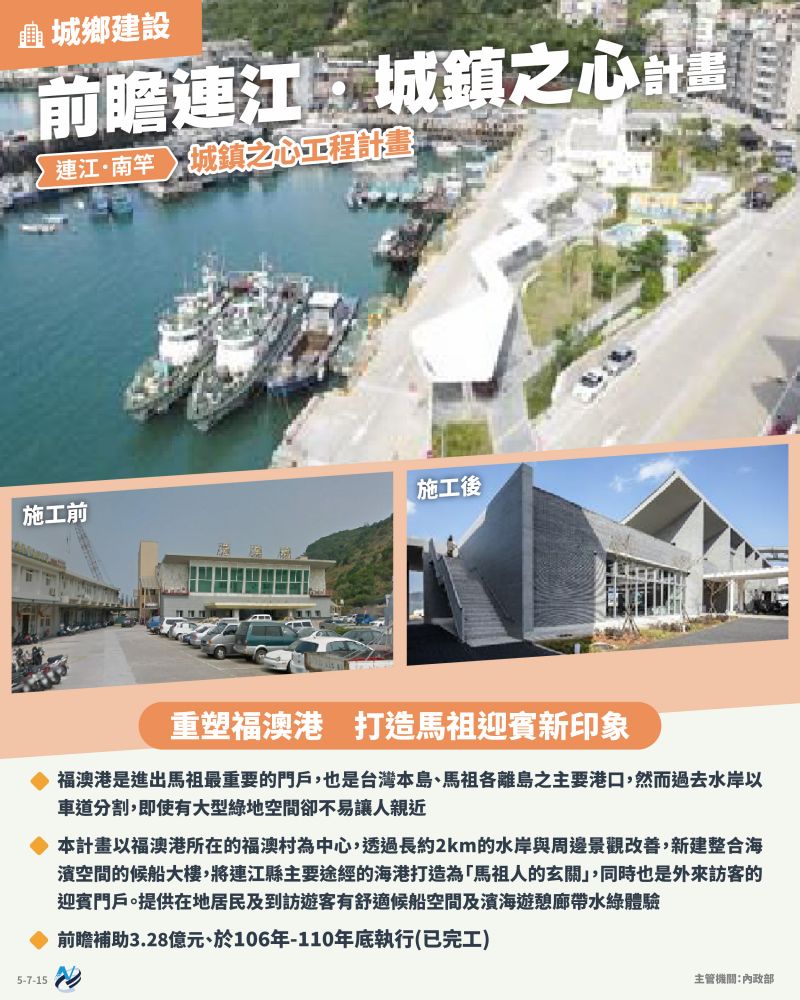 本計畫重點圖卡