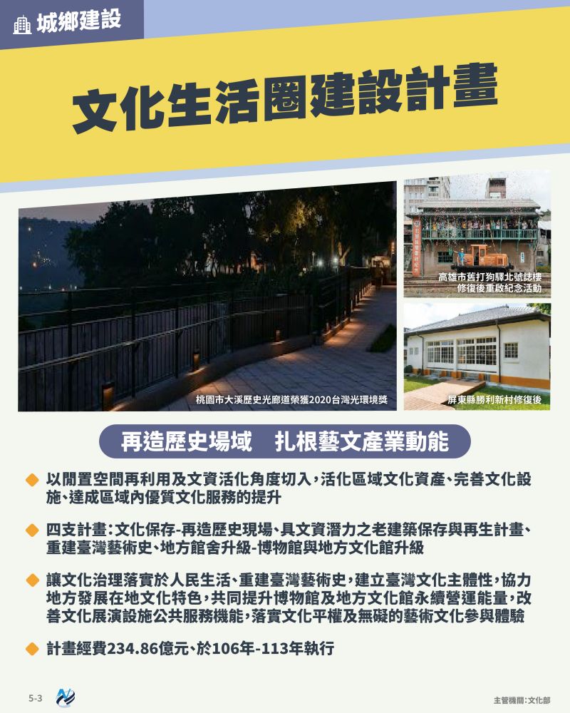 本計畫重點圖卡