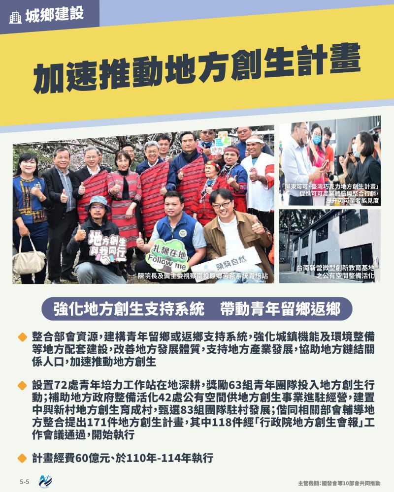 本計畫重點圖卡