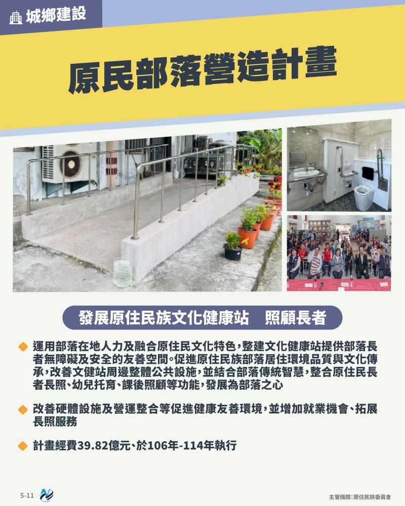 本計畫重點圖卡