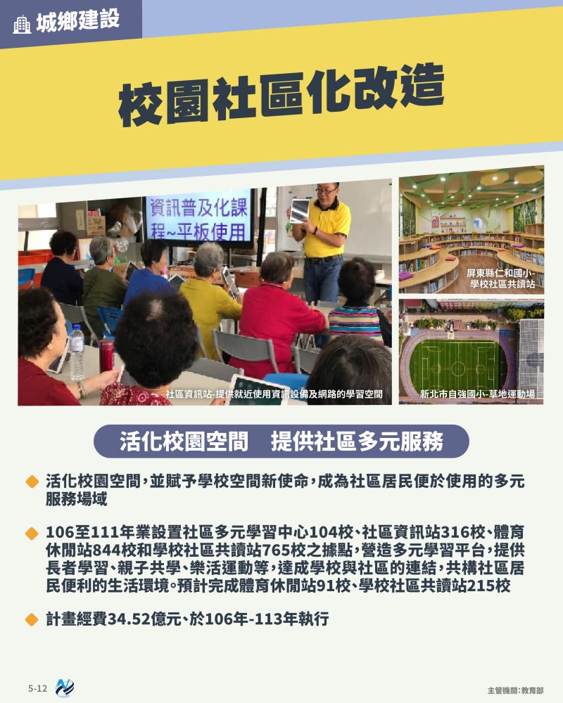 本計畫重點圖卡