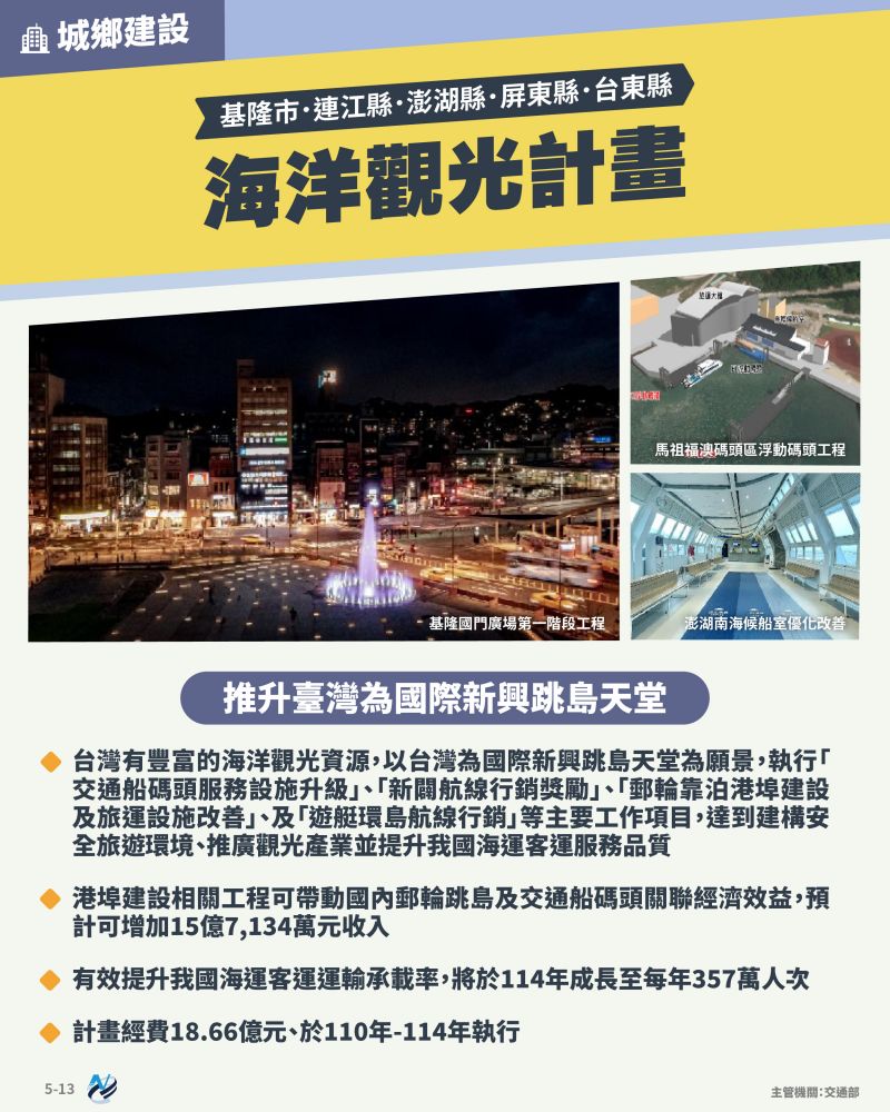 本計畫重點圖卡